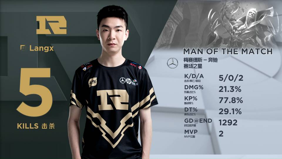 回防时出现 回防时出现