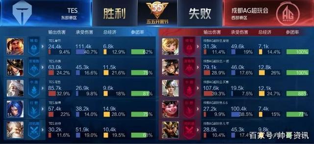 队调整阵容 队调整阵容